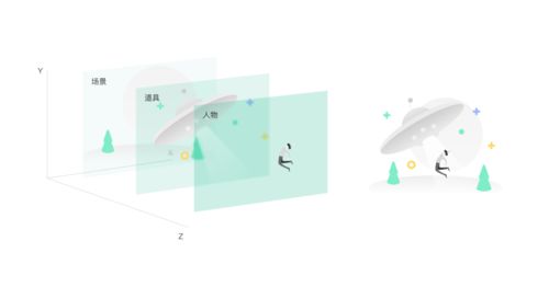 如何為B端電子產(chǎn)品設計客戶服務體驗的插圖系統(tǒng)